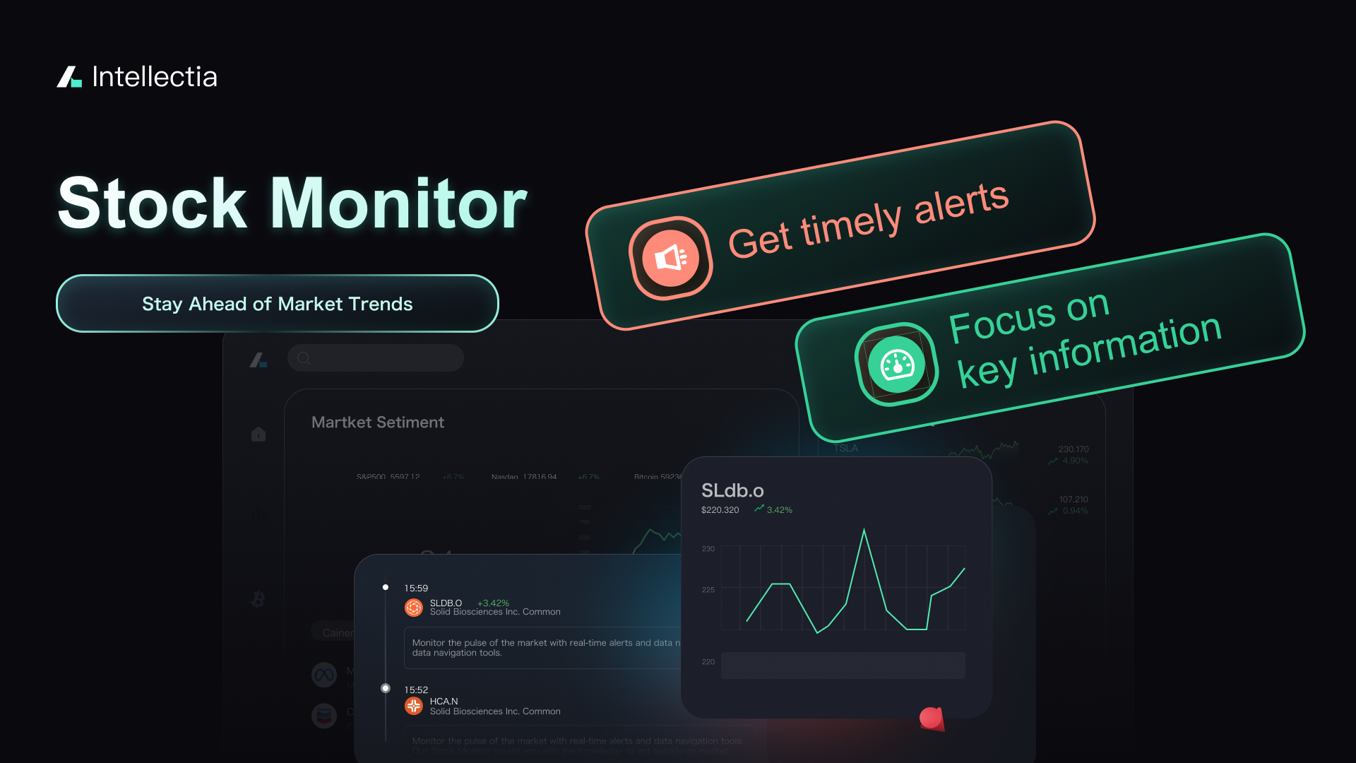 Intellectia AI Stock Analysis Dashboard
